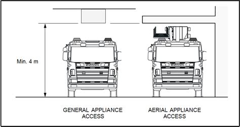 ambulance parking dimensions|Vehicle Access Specifications .
